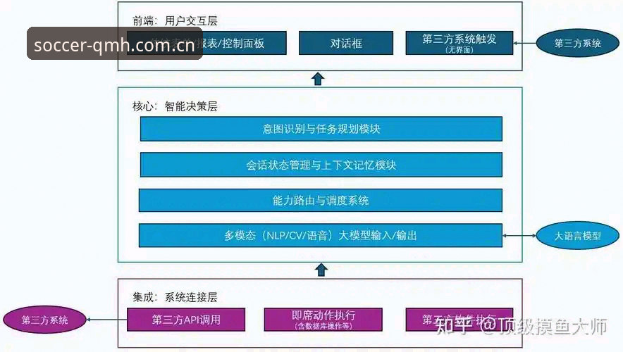 球盟会互动体验全面解析：技术架构、性能表现与用户实测报告